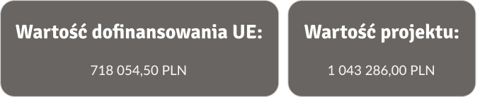 Wartość dofinansowania UE: 718 054,50 PLN | wartość projektu: 1 043 286,00 PLN